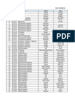 Data Alkes Terkalibrasi Sementara