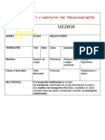 Actividad de Aprendizaje 6 Evidencia 1 Mofo y Medios de Transporte