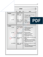 CBSE Class 10th Hindi Supplement