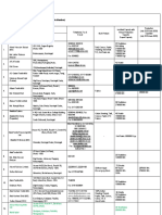 B Associate Fabric Manufacturing Weaving Mill List 2020 21