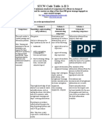 STCW Table A II 3