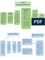 Mapa Conceptual