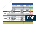 Seguimiento Ventas Ejecutivos - 07 Febrero 2022