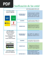 Entidades Financieras