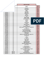 Market List Puro PL Jun 2021 DLR MRP