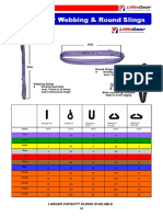 Polyester Webbing & Round Slings: Working Load Limits From 1 Tonne To 30 Tonne