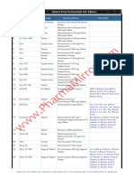 Square Pharmaceuticals Limited Bangladesh Products List