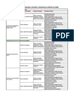 Actividades Plan de Seguridad