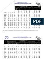 ACSR Data Sheet