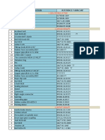 Preconisation Kerui2