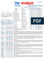 Monthly Fund Factsheet: Investment Philosophy