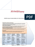 Value Chain of Coke