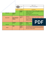 Cédula Del Proceso Administrativo en La Empresa