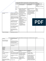 Pautas Dsco y Propuesta de Atencion