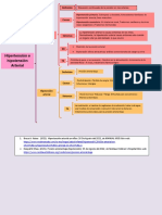 HIpotension y Hipertencion