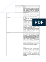 NFPA 101 Comparativo