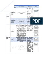 M1.1 Clasificación de Las Roscas y Sus Aplicaciones Perez - Flores - Uriel