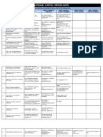 Medicine Providers Accepting PCSO GL-Nationwide As of 30-Oct-2021