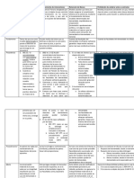 Cuadro de Las Medidas Precautorias.