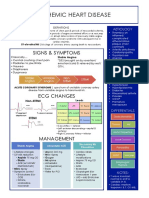 OC-Ischemia Heart Disease 