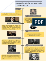 Linea de Tiempo de Antecedentes Historicos de La Psicologia Educativa Semana 1