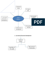 Mindmap-First Chapter