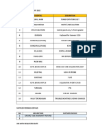 Pending Purchase Order 3 Feb 2022