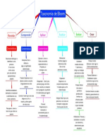 Taxonomía de Bloom