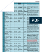 Assam IAS List 2022