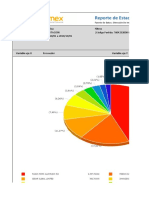 Informe China - Proveedores