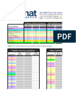 OG12 Improvement Chart F1GMAT