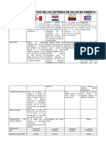 Análisis Comparativo de Los Sistemas de Salud en América