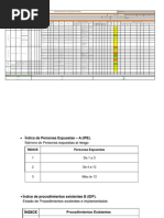 MATRIZ IPER Almacenero