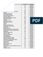 Clasificacion de Cuentas