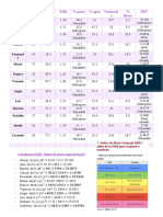 Informe 1 de Fisiología