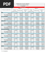 SY2021 22 SHS Total School Fees