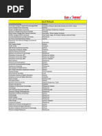 College-University List For Agents