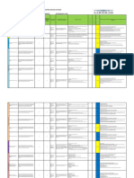 Analisis de Riesgo Trabajos en Techumbre