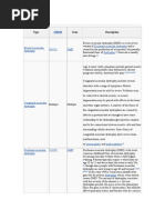 Type Gene Description: Becker's Muscular Dystrophy Duchenne Muscular Dystrophy Dystrophin