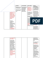 Drug Study - Fracture