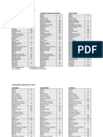 IV Compatibility Chart