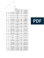 First Semester 2011-2012 Schedule Civil Engineering Department