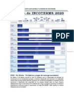 Tipos de INCOTERMS 2020