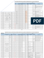 Plazas Vacantes - Contratación Evaluación Expedeintes - 2022