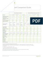 Ultrasonic Couplant Comparison Guide