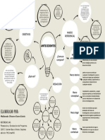 Gráfico de Mapa Mental o Conceptual Con Bombilla de Luz y Formas Circulares Dibujadas A Mano Fondo Neutro