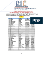 Master VARENAVEM Liste Candidats Préselectionnés