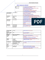 ÜDS-KPDS-YDS Cümle Tamamlama Soruları (Fransızca)