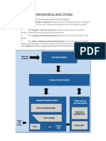 Understanding Laser Printer