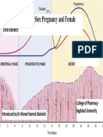 Female Physiology Before Pregnancy and Female Hormones